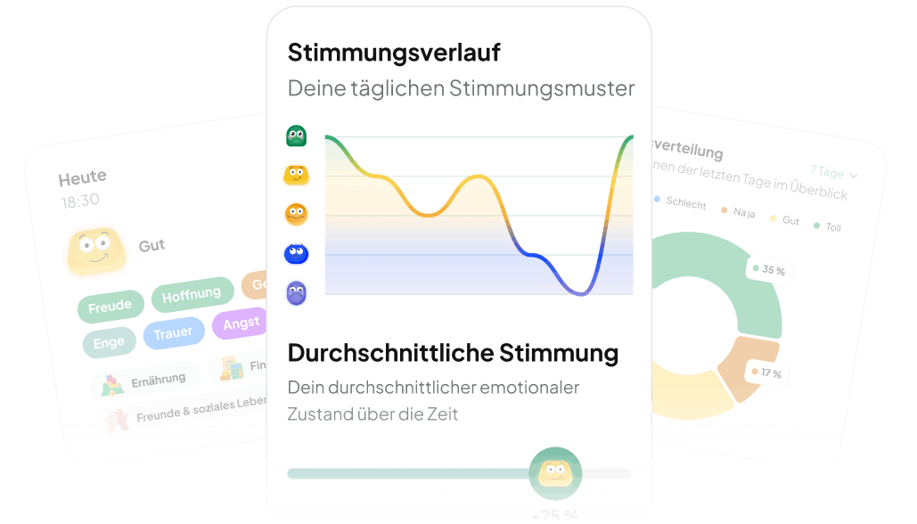 Intelligenter Stimmungstracker