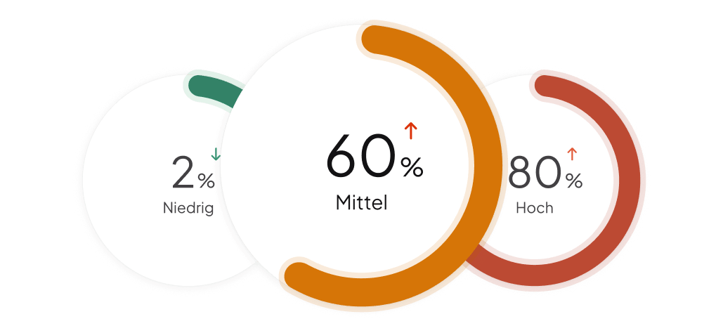 Aufschlussreiche Tests und Fragebögen
