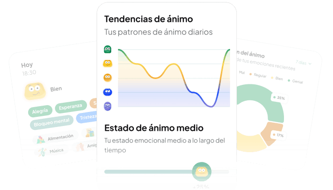 Registro inteligente de ánimo