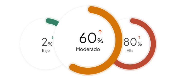 Tests y cuestionarios reveladores
