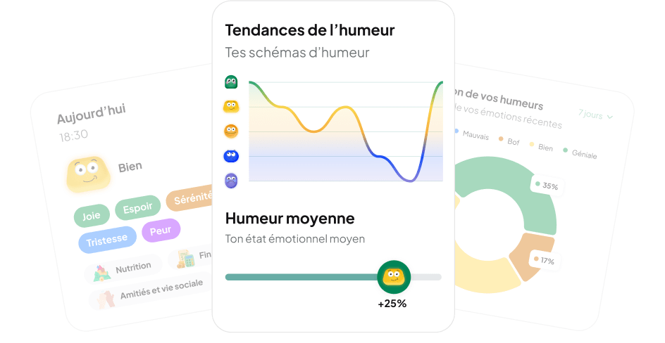 Suivi d'humeur intelligent