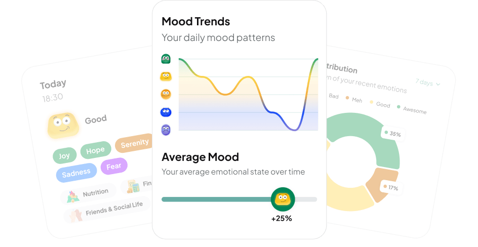 Smart mood tracker